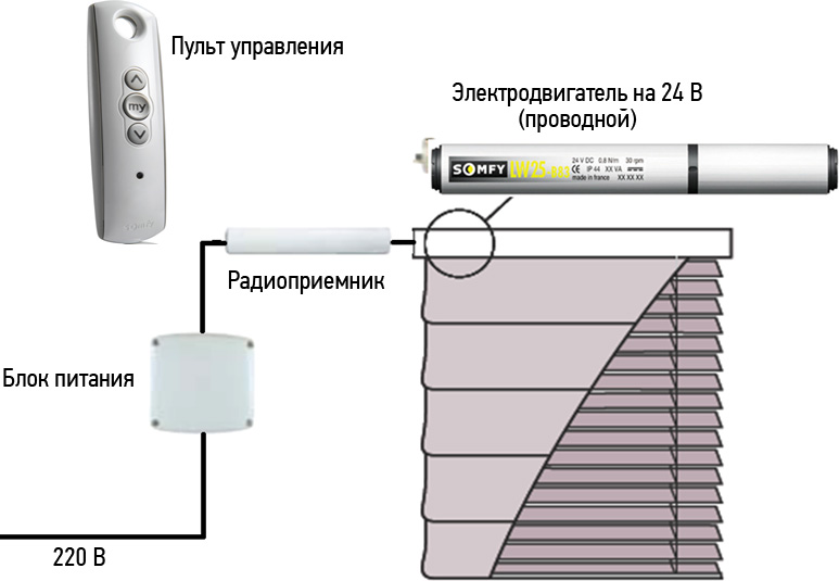 Схема подключения электропривода жалюзи