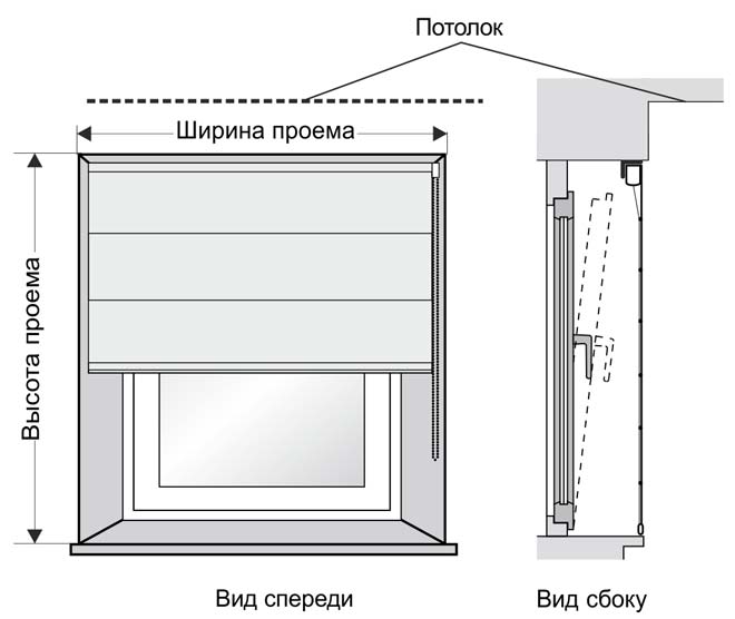 zamer-rimskih-shtor-1.jpg